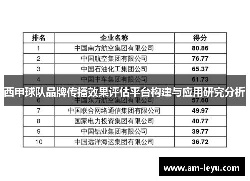 西甲球队品牌传播效果评估平台构建与应用研究分析