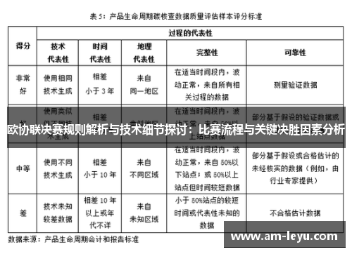 欧协联决赛规则解析与技术细节探讨:比赛流程与关键决胜因素分析 欧协联决赛规则解析与技术细节探讨:比赛流程与关键决胜因素分析