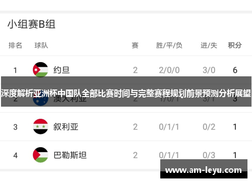 深度解析亚洲杯中国队全部比赛时间与完整赛程规划前景预测分析展望 深度解析亚洲杯中国队全部比赛时间与完整赛程规划前景预测分析展望