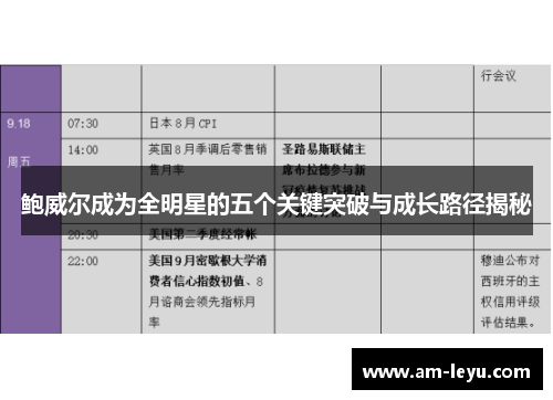 鲍威尔成为全明星的五个关键突破与成长路径揭秘