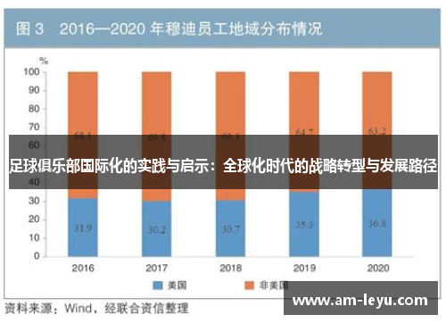 足球俱乐部国际化的实践与启示：全球化时代的战略转型与发展路径