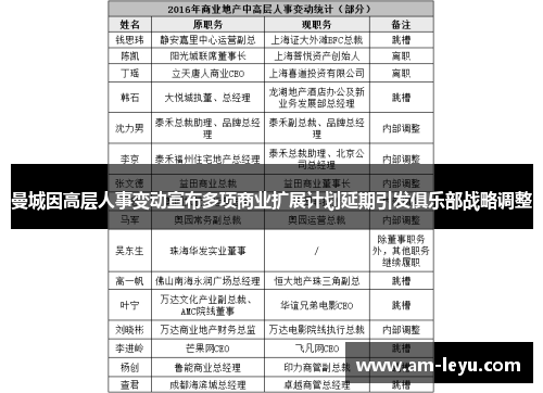 曼城因高层人事变动宣布多项商业扩展计划延期引发俱乐部战略调整