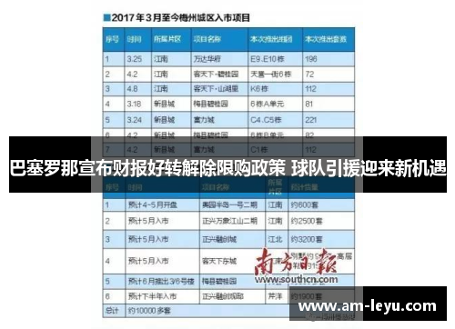 巴塞罗那宣布财报好转解除限购政策 球队引援迎来新机遇